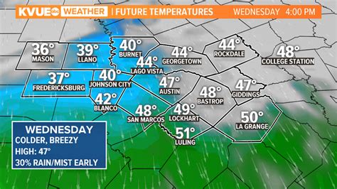 5 day weather forecast for austin texas - 